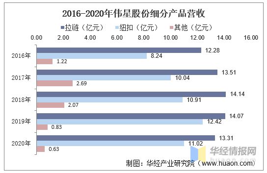 必威服装辅料行业现状行业朝智能化、高端化、多样化发展「图」(图5)