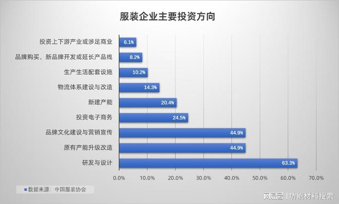 必威服装业惨烈竞争环境叠加态材料用创新技术助力企业“绝地求生”(图4)