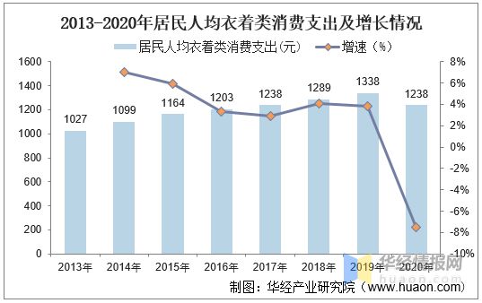 必威服装辅料行业现状行业朝智能化、高端化、多样化发展「图」(图2)