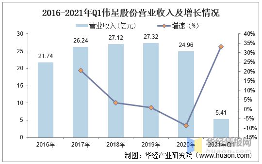 必威服装辅料行业现状行业朝智能化、高端化、多样化发展「图」(图4)