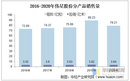 必威服装辅料行业现状行业朝智能化、高端化、多样化发展「图」(图6)