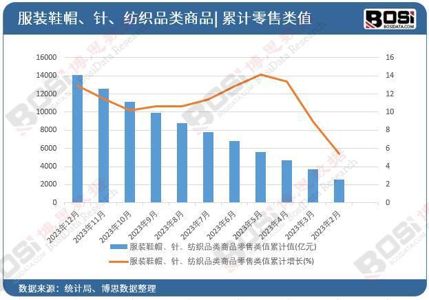 必威中国服装鞋帽、针、纺织品类商品零售行业迈向高质量发展(图2)