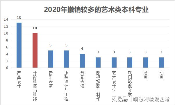 必威传说中“就业难”的服装与服饰设计专业竟然还是美术生最爱？(图1)