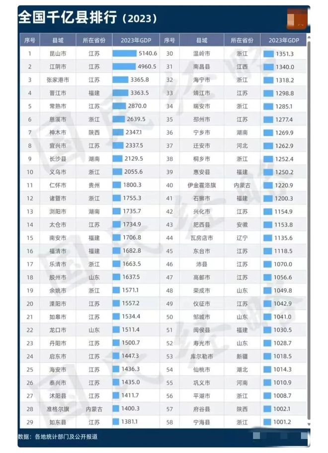 必威县城走出26位百亿顶豪财富总额7500亿晋江人为何这么会搞钱？(图1)