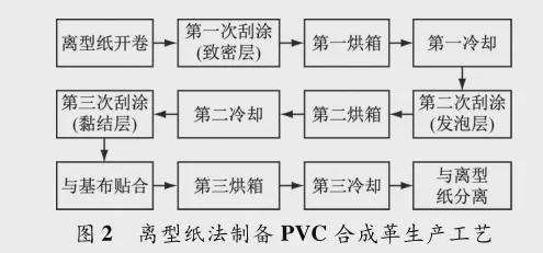 必威汽车座椅常用面料的材料性能对比及分析(图3)