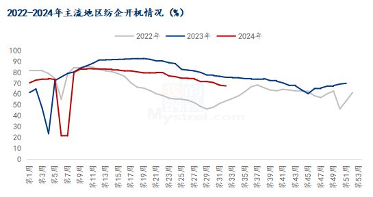 必威郑棉大幅下跌 部分织厂订单略有好转 7月纺织服装出口数据出炉 新疆睿宸纺织一(图4)