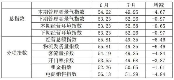 必威郑棉大幅下跌 部分织厂订单略有好转 7月纺织服装出口数据出炉 新疆睿宸纺织一(图8)