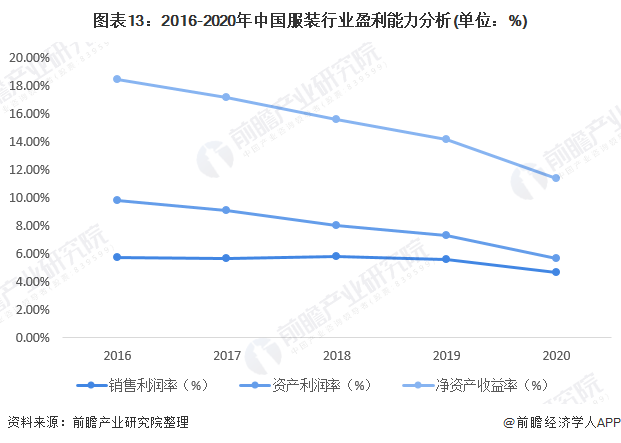 必威68亿！老牌国货美特斯邦威第四次卖楼换现金流【附中国服装行业竞争分析】(图1)