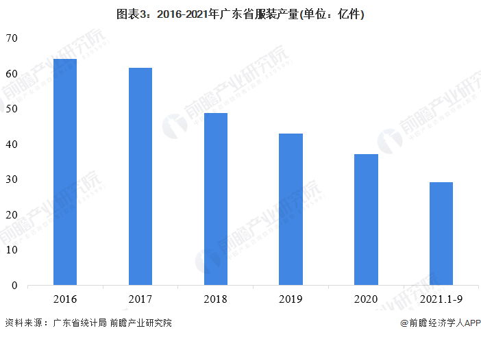 必威68亿！老牌国货美特斯邦威第四次卖楼换现金流【附中国服装行业竞争分析】(图2)