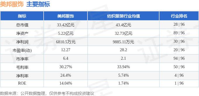 必威股票行情快报：美邦服饰（002269）8月20日主力资金净买入18934万元(图2)