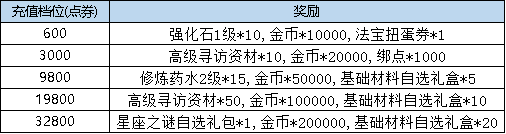 必威《弹弹堂大冒险》8月22日-8月28日活动预览(图1)