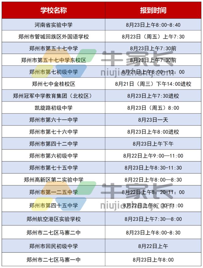 必威2024年郑州市公办初中七年级新生报到时间、报到地点、报到流程、所需材料查询(图1)