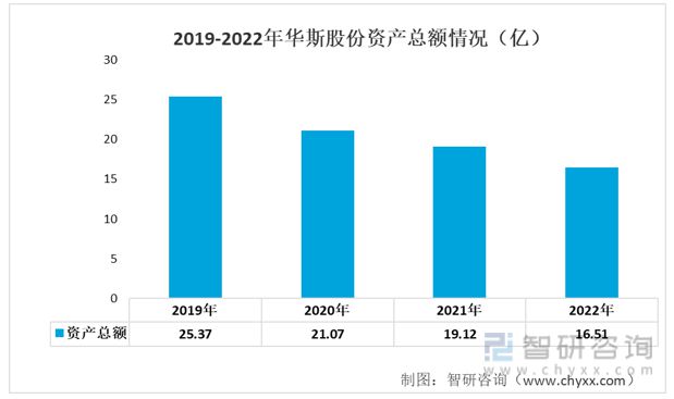 必威2023年裘皮服饰行业发展趋势预测：业绩承压发展(图2)