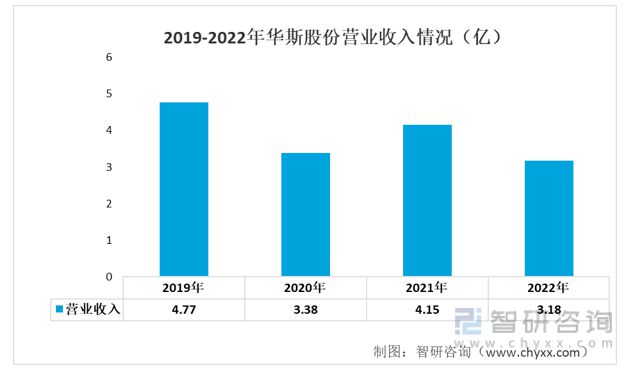 必威2023年裘皮服饰行业发展趋势预测：业绩承压发展(图3)