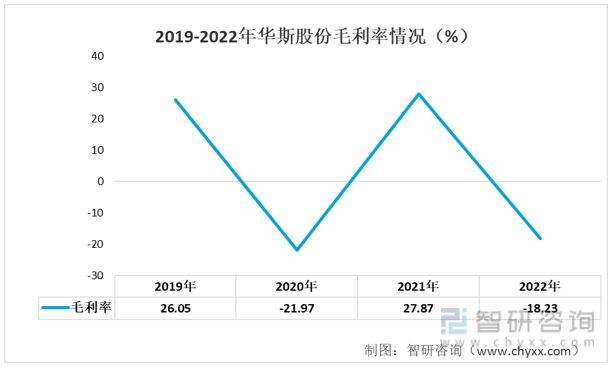 必威2023年裘皮服饰行业发展趋势预测：业绩承压发展(图4)