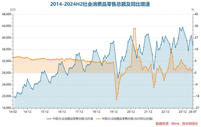 必威海澜之家2024年中报：服装消费增速承压现金流下滑明显(图2)