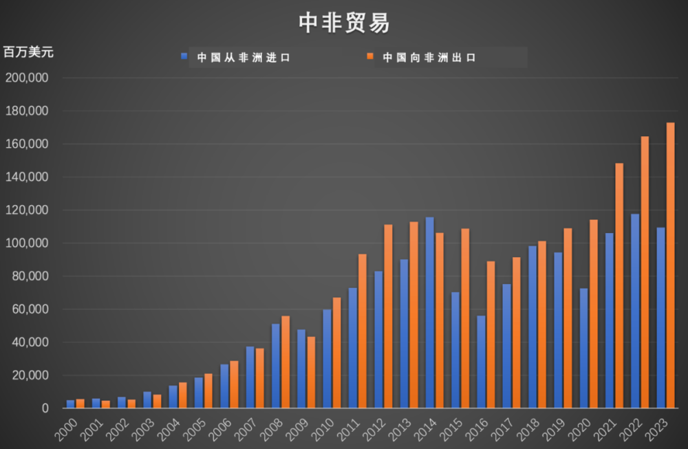 必威非洲人眼里的中国：义乌中国的第四大城市？(图15)