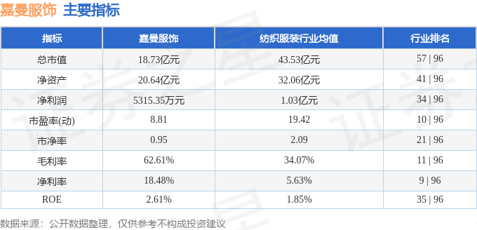 必威股票行情快报：嘉曼服饰（301276）8月26日主力资金净买入4084万元(图2)