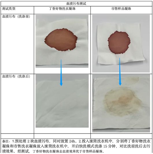 必威一颗能洗 1 桶衣服的洗衣凝珠真值得买吗？(图5)