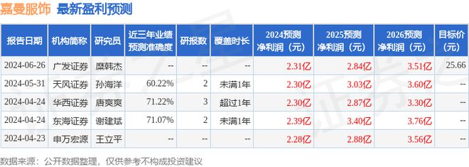 必威嘉曼服饰：华西证券、工银瑞信基金等多家机构于8月29日调研我司(图1)