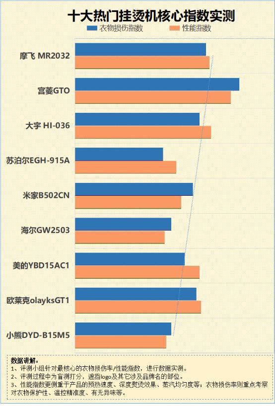 必威挂烫机会不会把衣服烫伤？四大缺点危害需警惕！(图6)