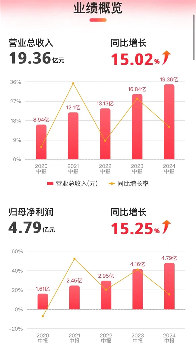 必威高端运动服饰新标杆：比音勒芬如何逆市而上领跑服装产业？(图2)