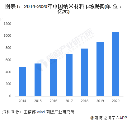 必威【建议收藏】重磅！2024年江苏省纳米新材料产业链全景图谱(附产业政策、产业(图1)