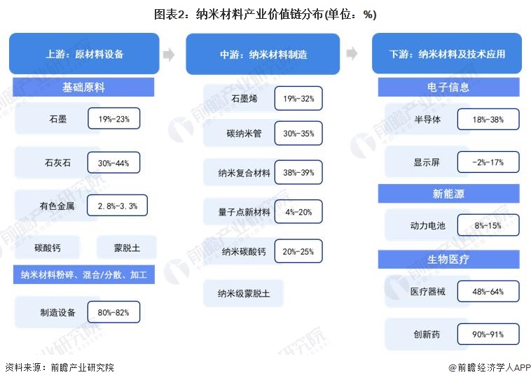 必威【建议收藏】重磅！2024年江苏省纳米新材料产业链全景图谱(附产业政策、产业(图2)