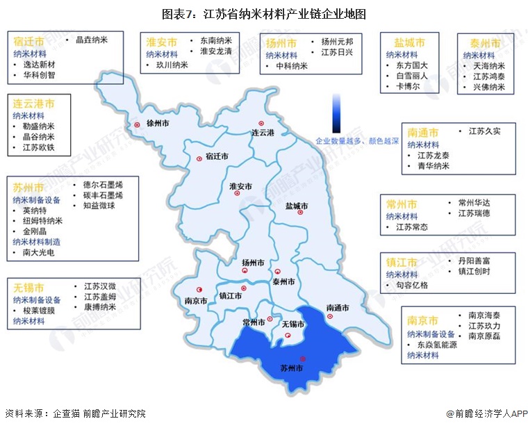 必威【建议收藏】重磅！2024年江苏省纳米新材料产业链全景图谱(附产业政策、产业(图7)