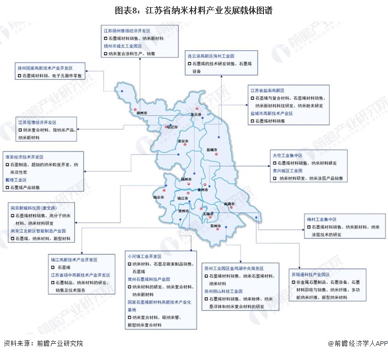 必威【建议收藏】重磅！2024年江苏省纳米新材料产业链全景图谱(附产业政策、产业(图8)