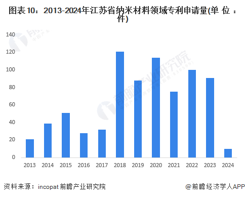 必威【建议收藏】重磅！2024年江苏省纳米新材料产业链全景图谱(附产业政策、产业(图10)