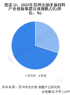 必威【建议收藏】重磅！2024年江苏省纳米新材料产业链全景图谱(附产业政策、产业(图12)