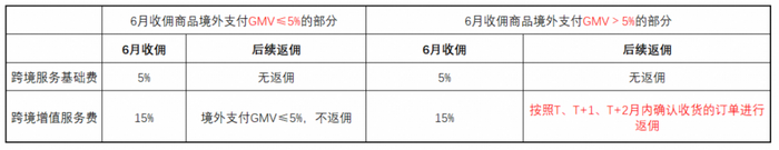 必威淘宝服饰出海一次仓促实验(图1)