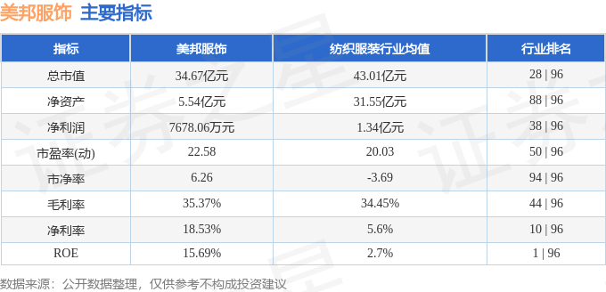 必威股票行情快报：美邦服饰（002269）9月9日主力资金净买入117431万元(图2)