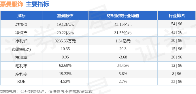 必威股票行情快报：嘉曼服饰（301276）9月10日游资资金净买入7543万元(图2)