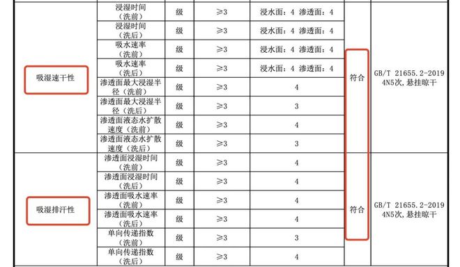 必威秋天忽冷忽热真心劝你给娃换上这种衣服(图30)