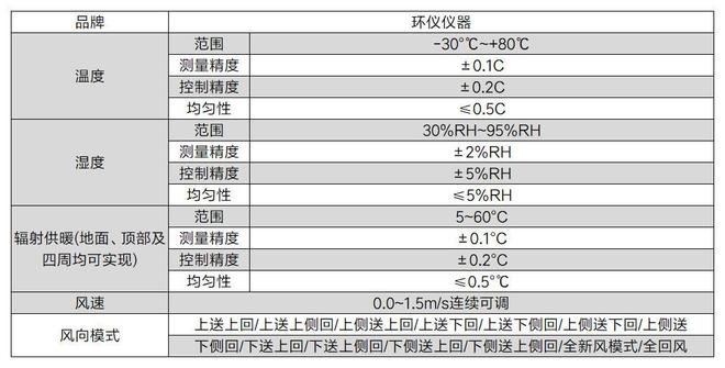 必威服装舒适性与功能实验室(图2)