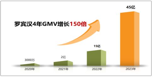 必威市场观察｜从3000万至45亿 服装黑马“罗宾汉速度”解密(图1)