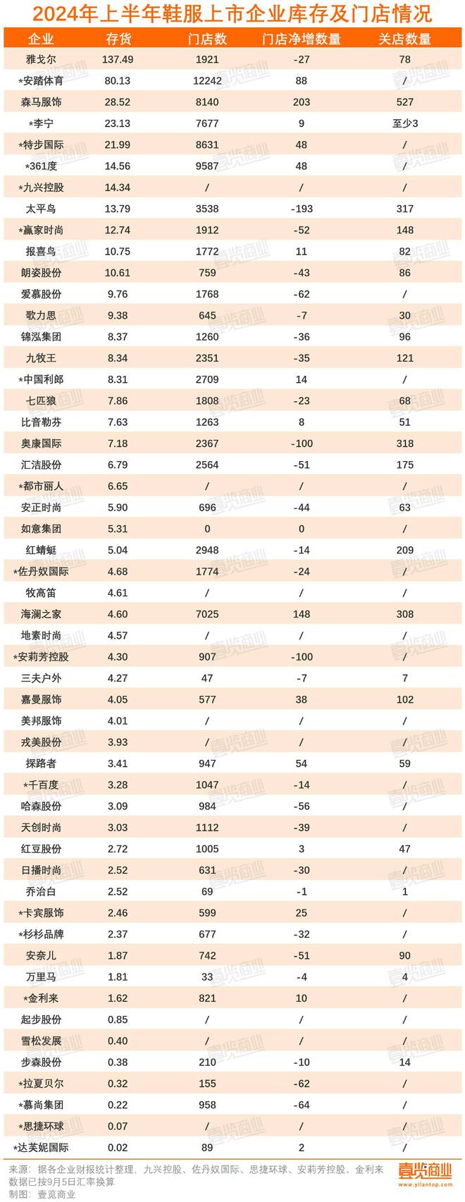 必威52家上市企业上半年仅增长3%消费者衣服都是去年的？(图3)