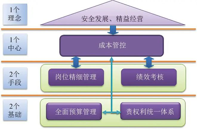 必威你知道一个服装企业一年少赚了多少钱吗？---可以在六个方面找回来(图4)